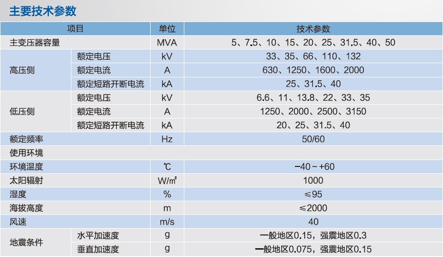 2-2 CZBTD車載移動式變電站.jpg